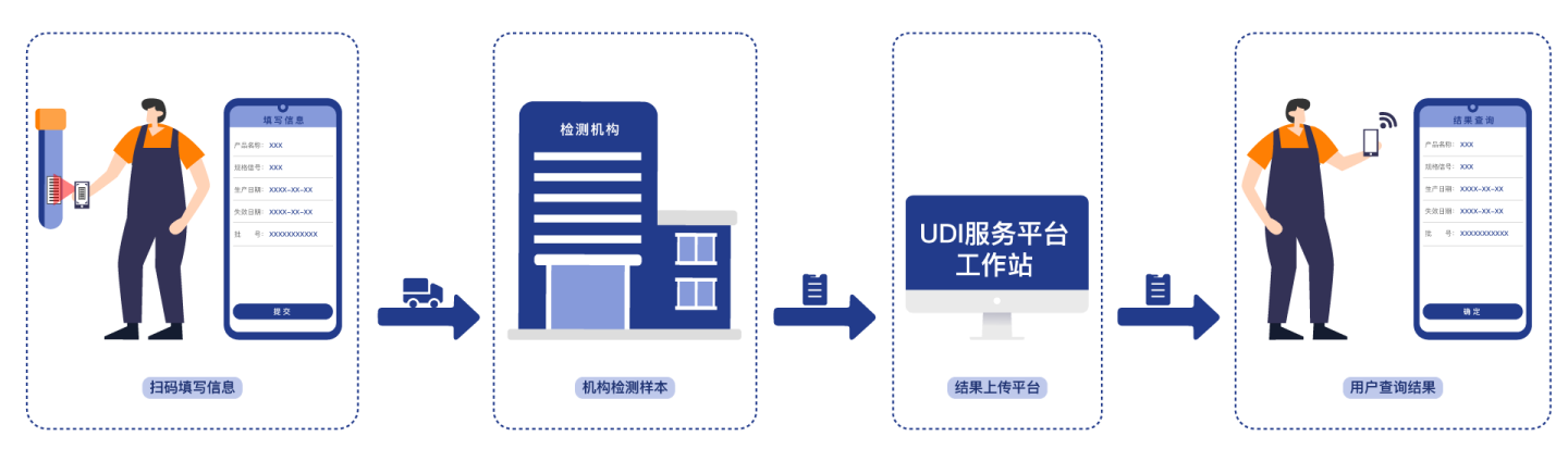 UDI物码对照 备案信息查询