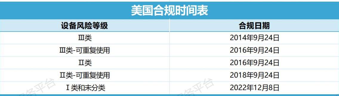 UDI实施 | 要实施美国FDA唯一医疗器械标识码要求，我们应该怎么做？(图1)