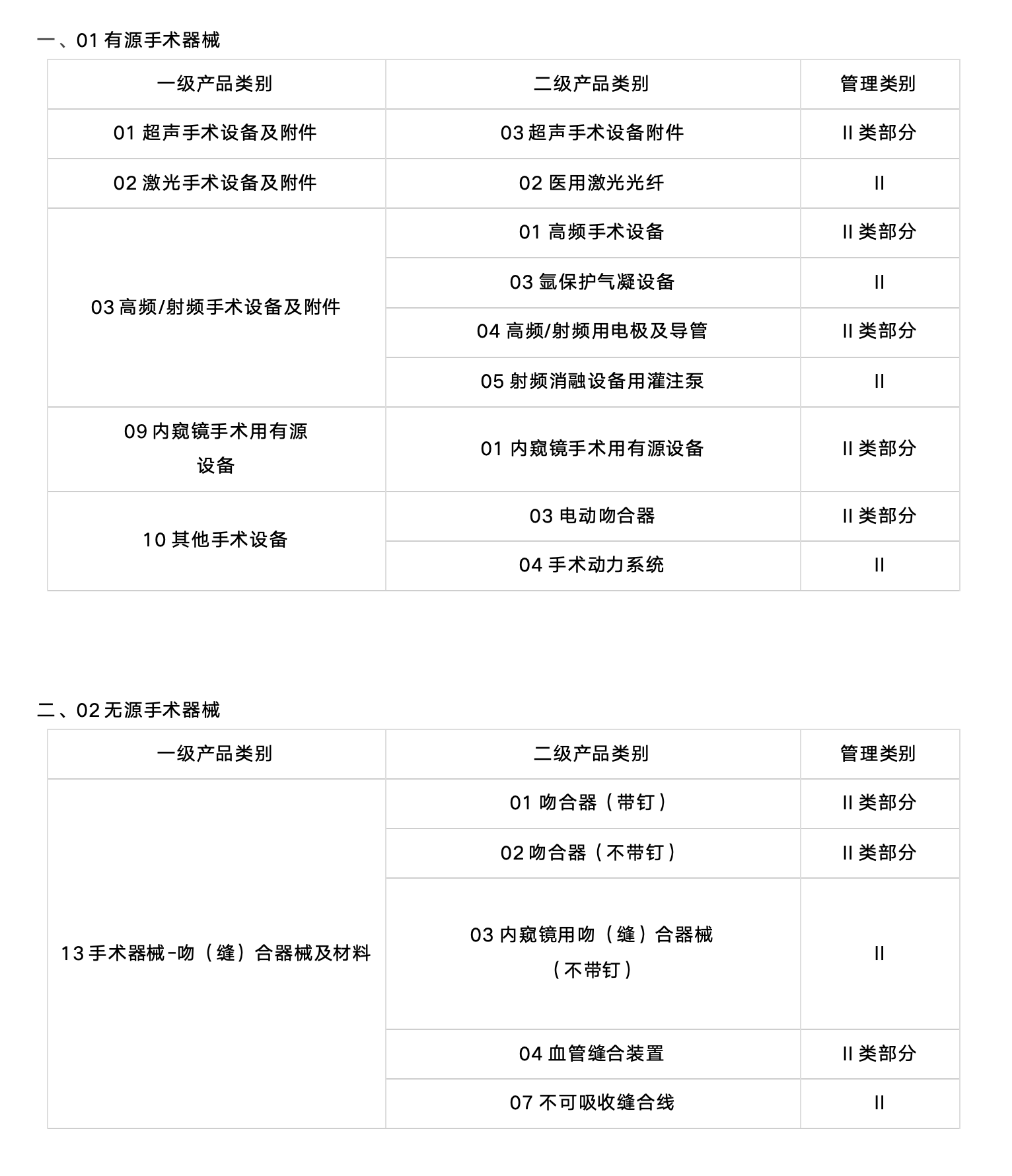 二类医械产品的UDI实施，2024年6月1日即将开始！（附目录）(图1)