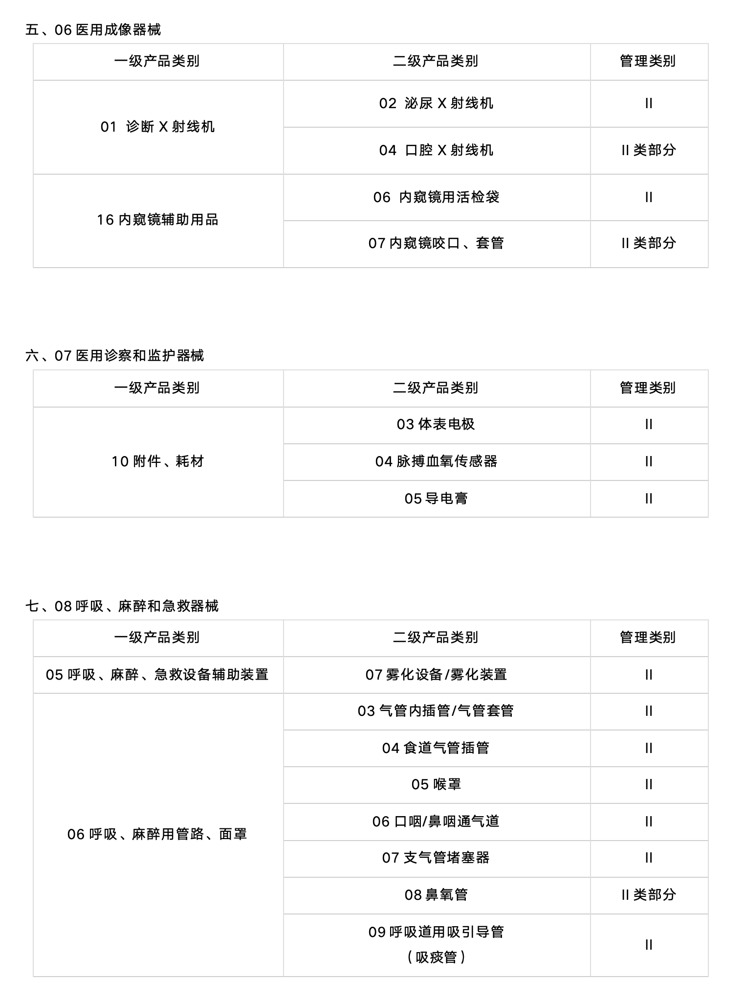 二类医械产品的UDI实施，2024年6月1日即将开始！（附目录）(图3)