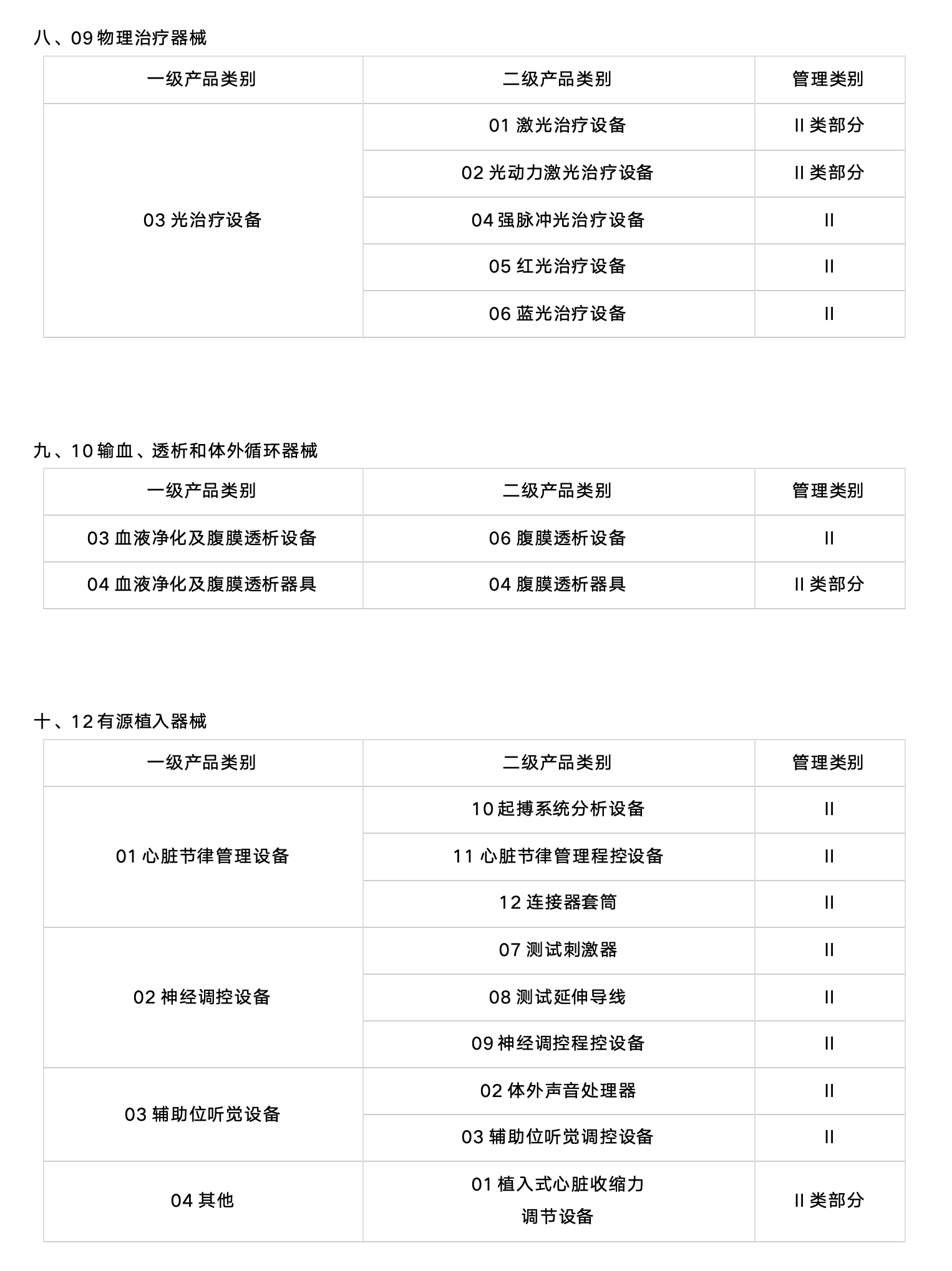 二类医械产品的UDI实施，2024年6月1日即将开始！（附目录）(图4)