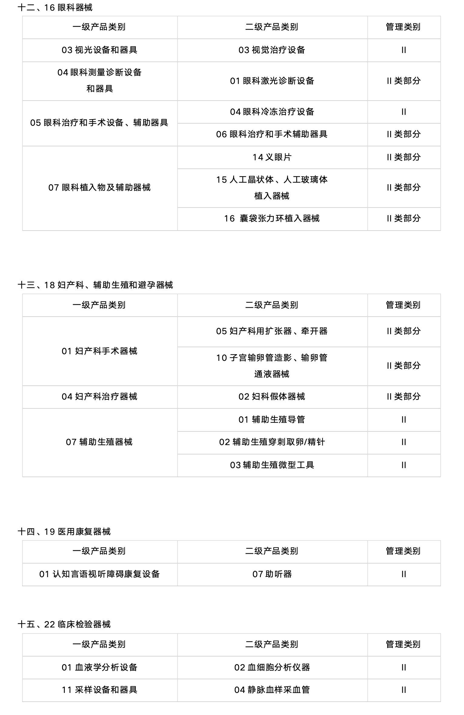 二类医械产品的UDI实施，2024年6月1日即将开始！（附目录）(图6)